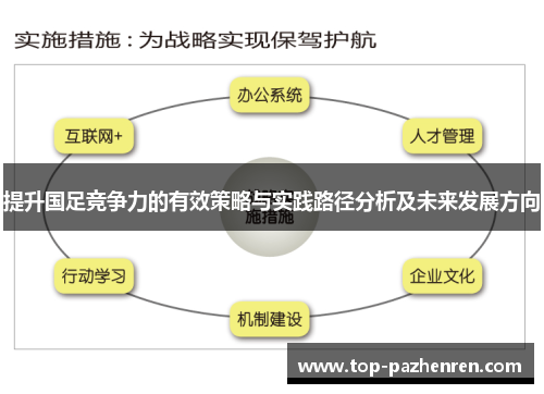 提升国足竞争力的有效策略与实践路径分析及未来发展方向