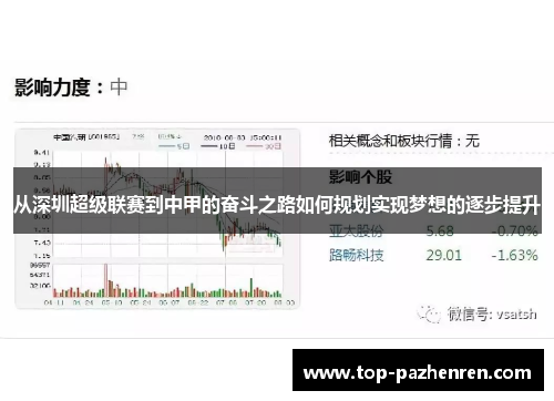 从深圳超级联赛到中甲的奋斗之路如何规划实现梦想的逐步提升