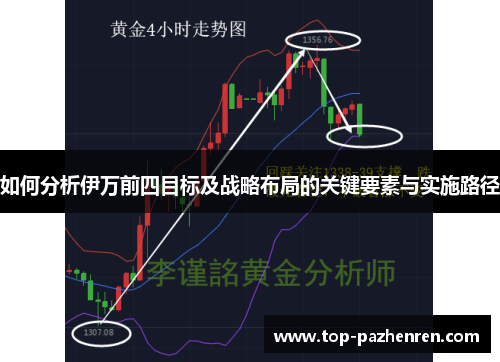 如何分析伊万前四目标及战略布局的关键要素与实施路径