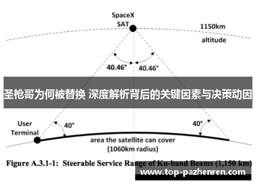 圣枪哥为何被替换 深度解析背后的关键因素与决策动因