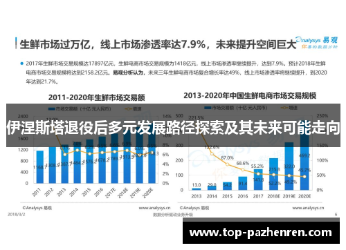 伊涅斯塔退役后多元发展路径探索及其未来可能走向