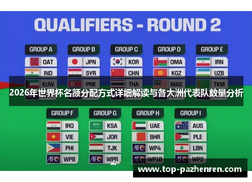 2026年世界杯名额分配方式详细解读与各大洲代表队数量分析