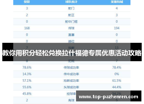 教你用积分轻松兑换拉什福德专属优惠活动攻略