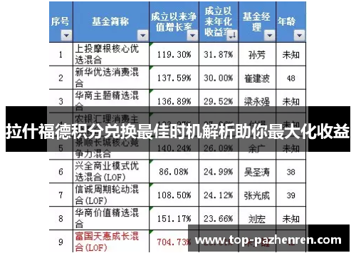 拉什福德积分兑换最佳时机解析助你最大化收益 拉什福德积分兑换最佳时机解析助你最大化收益