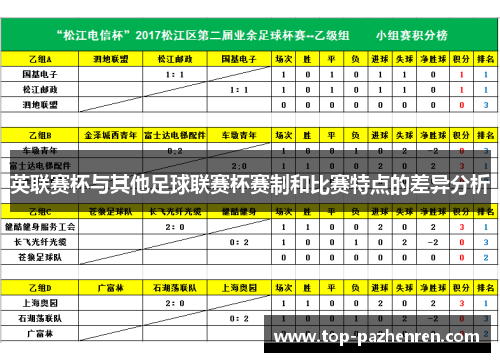 英联赛杯与其他足球联赛杯赛制和比赛特点的差异分析 英联赛杯与其他足球联赛杯赛制和比赛特点的差异分析