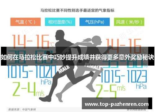 如何在马拉松比赛中巧妙提升成绩并获得更多意外奖励秘诀