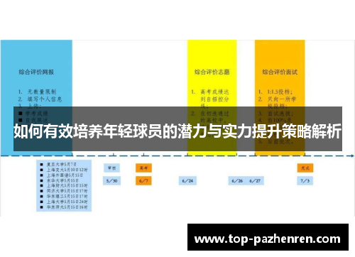 如何有效培养年轻球员的潜力与实力提升策略解析