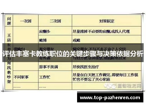 评估丰塞卡教练职位的关键步骤与决策依据分析