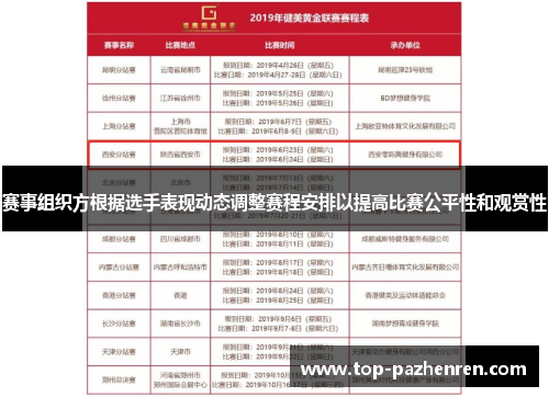 赛事组织方根据选手表现动态调整赛程安排以提高比赛公平性和观赏性